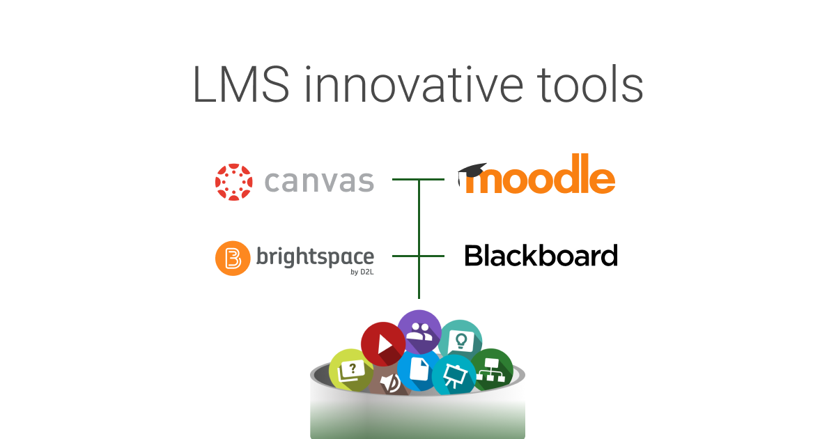Innovative LMS Tools